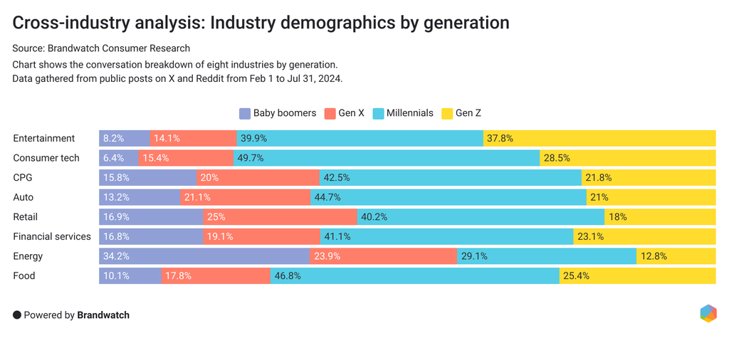 06-consumer-emotions-expressed-in-conversations-on-social-media-by-industry