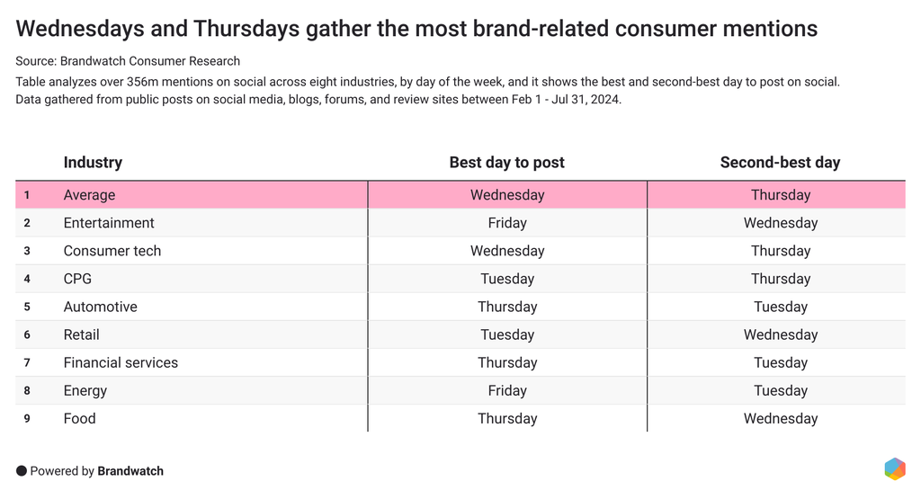 07-share-of-sentiment-in-social-media-conversations-by-industry