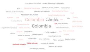 Temas de conversación de la crisis en redes sociales de Adidas y Colombia