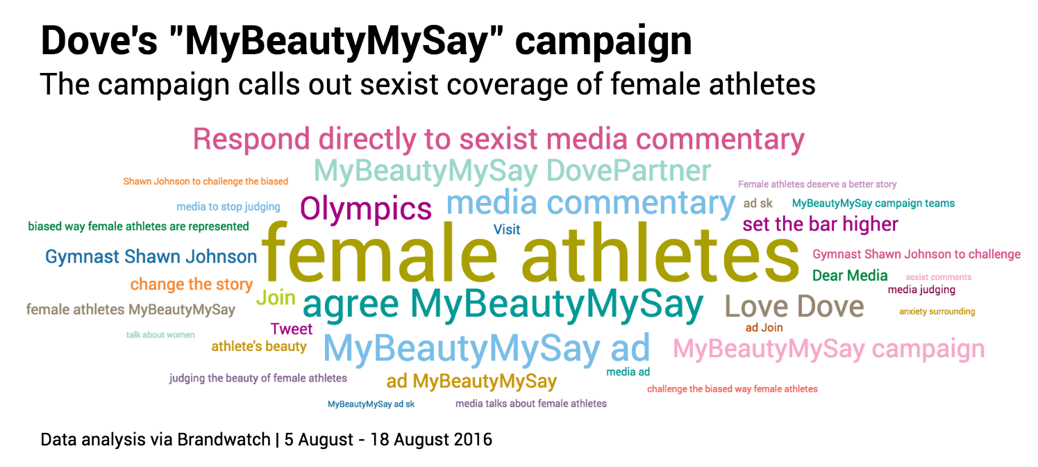 Temas de conversación en torno al Sexismo en las Olimpiadas