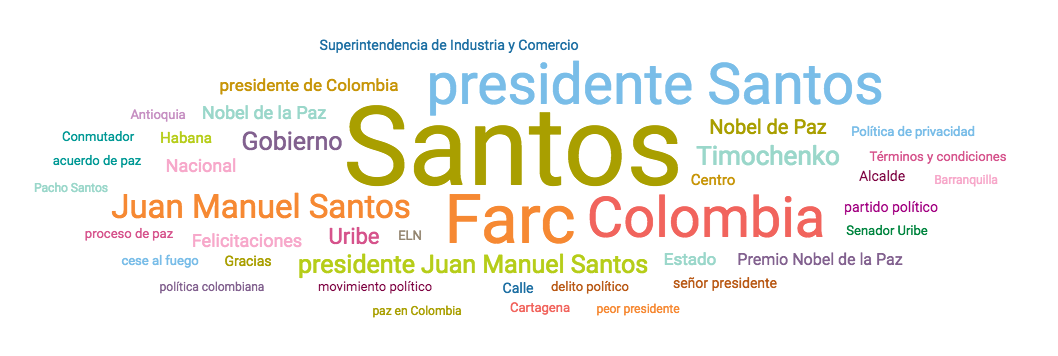 Temas alrededor de los políticos colombianos más influyentes