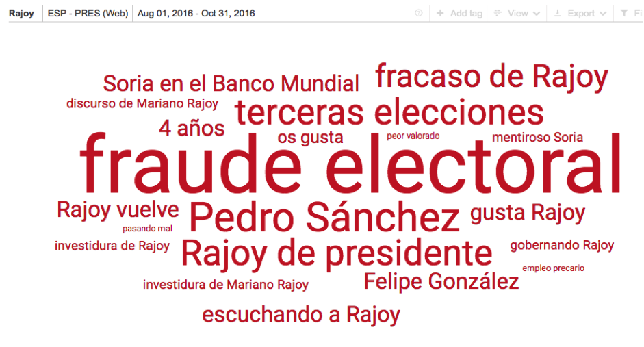 Análisis de los presidentes en las redes sociales, los principales temas negativos sobre Rajoy: fraude electoral