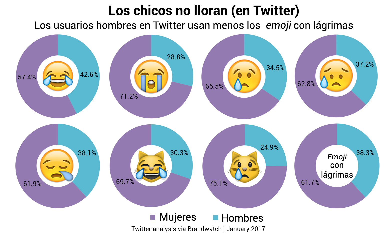 emoji data - lágrimas en Twitter