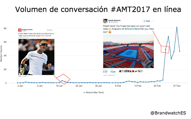 AMT2017 conversación en línea