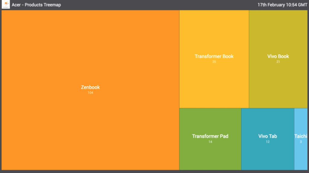 visualizaciones de datos: Treemap