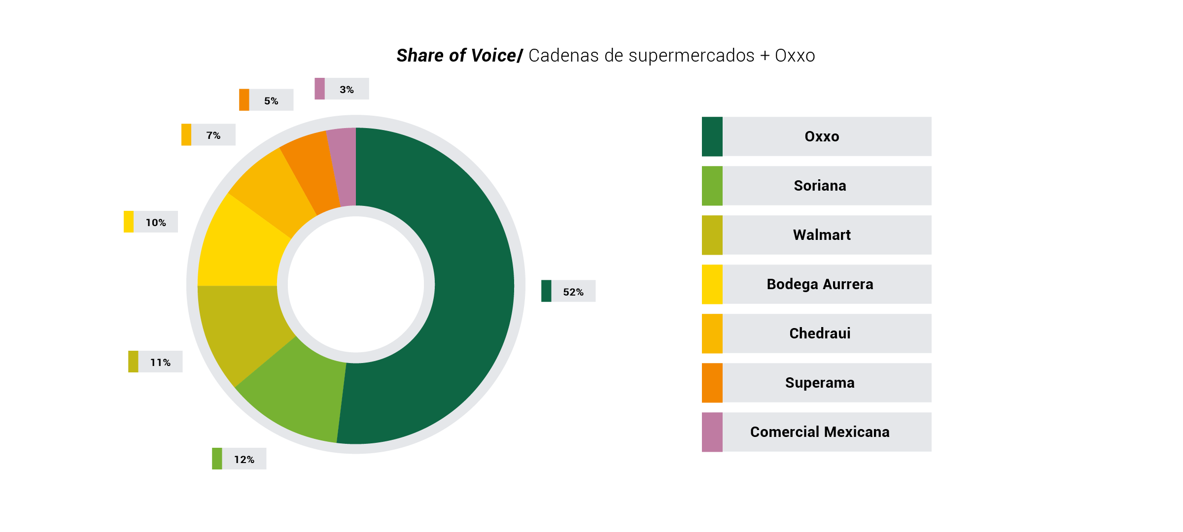 salud de marca - share of voice