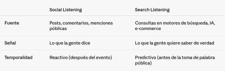 Search Intelligence: descifra las intenciones de búsqueda